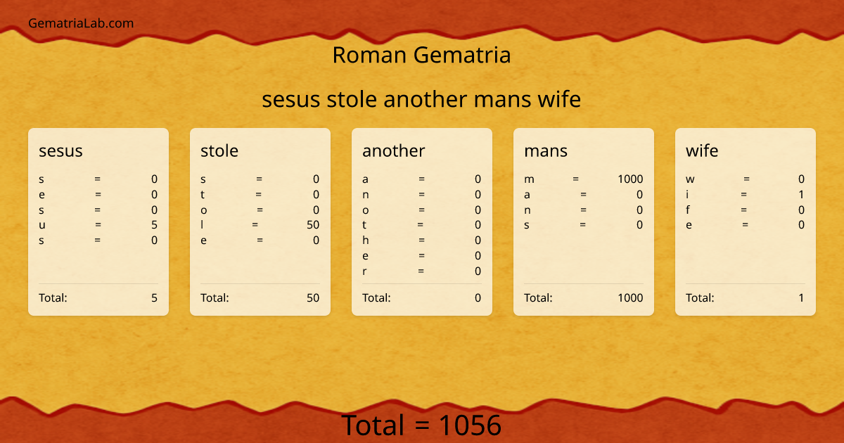 sesus stole another mans wife in roman Gematria